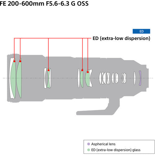 (February Promo)Sony FE 200-600mm f/5.6-6.3 G OSS Lens